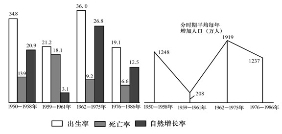 海南省人口出生率_人口的出生率