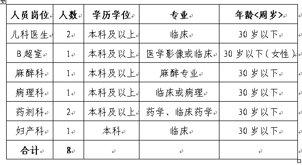 2013芜湖妇幼保健院招聘编外人员8人公告_安