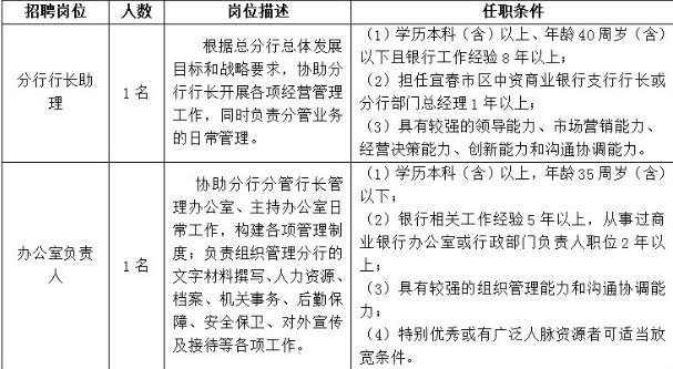 2014年上饶银行招聘公告_江西人事考试网-华
