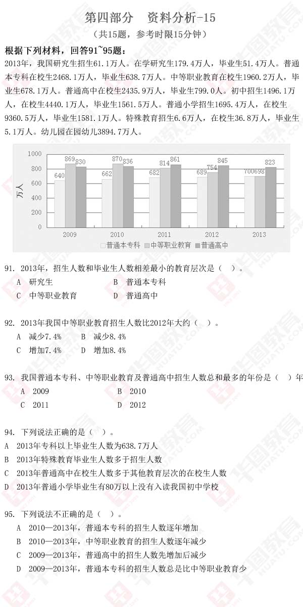 2014年广东省公务员考试资料分析真题