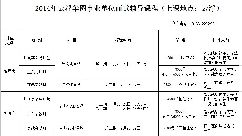 1.云浮市2016年市直事业单位公开招聘岗位信息表
